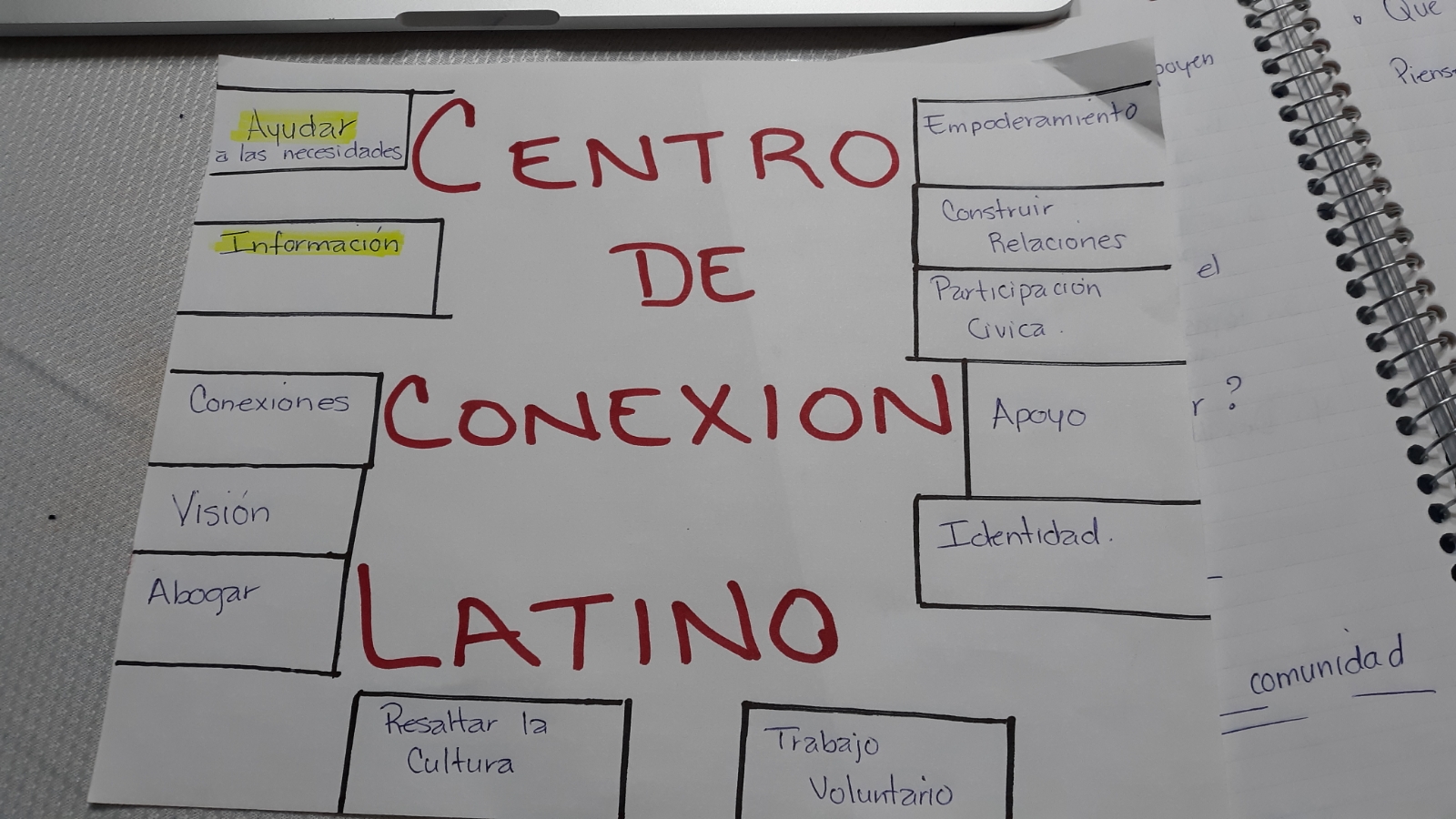 Latinx Connection Center Purposes 